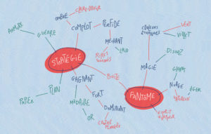 exemple schéma heuristique creativité