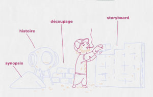 étapes clées pour réussir une bande dessinée