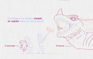 dans un storyboard, un dragon dessiné en 5 secondes est plus interessant qu'un dragon dessiné en 5h